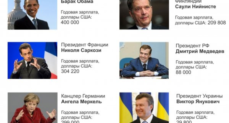 Внешнеторговый оборот Украины в январе 2012 года вырос до $10 млрд