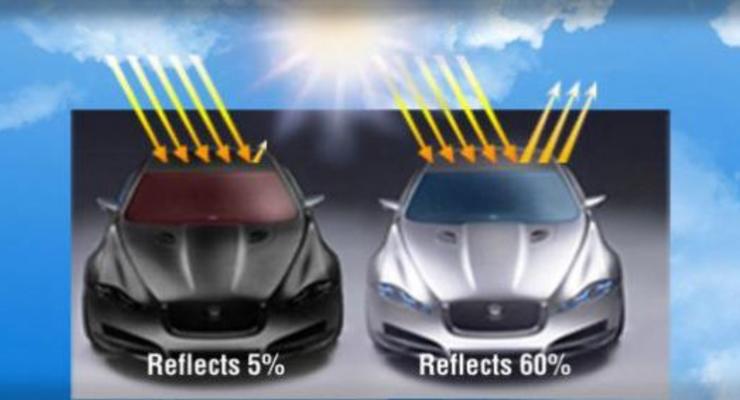 Как цвет автомобиля влияет на расход топлива