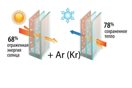 Энергоэффективные окна: деньги в семью, а не на ветер