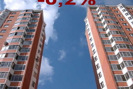 Цены на недвижимость за неделю (на 24.10.2008)