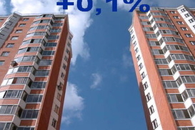 Как менялись цены на недвижимость за неделю (на 15.08.2008)
