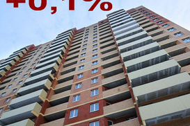 Цены на недвижимость за неделю (на 04.07.2008)