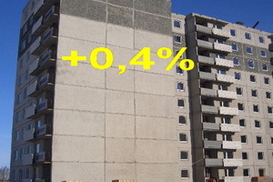 Цены на недвижимость на 06.06.2008