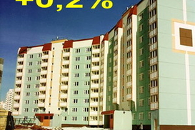 Динамика цен на недвижимость за неделю (на 16.05.2008)