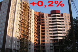 За минувшую неделю недвижимость незначительно подорожала (на 21.03.2008)