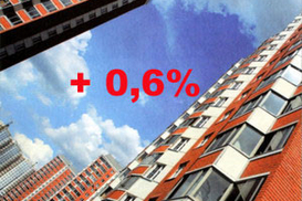 Недвижимость в Киеве (на 28.02.2008)