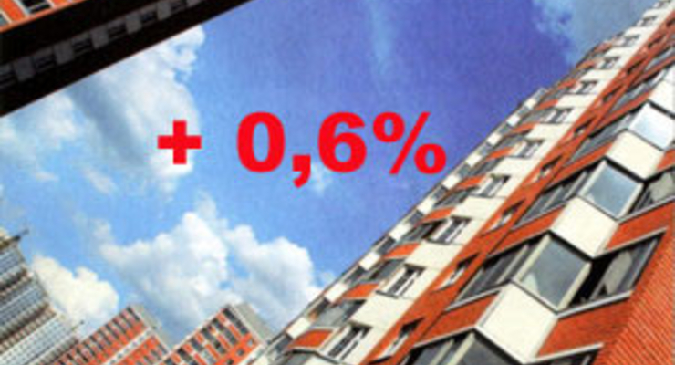 Недвижимость в Киеве (на 28.02.2008)