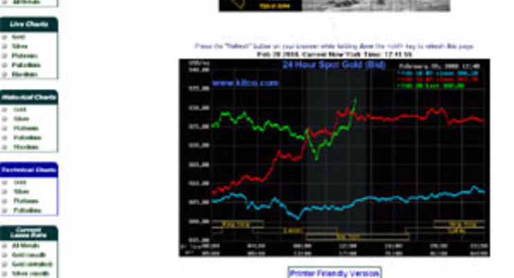 Сайты о золоте