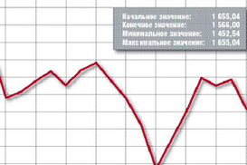 На американском фондовом рынке мощный обвал