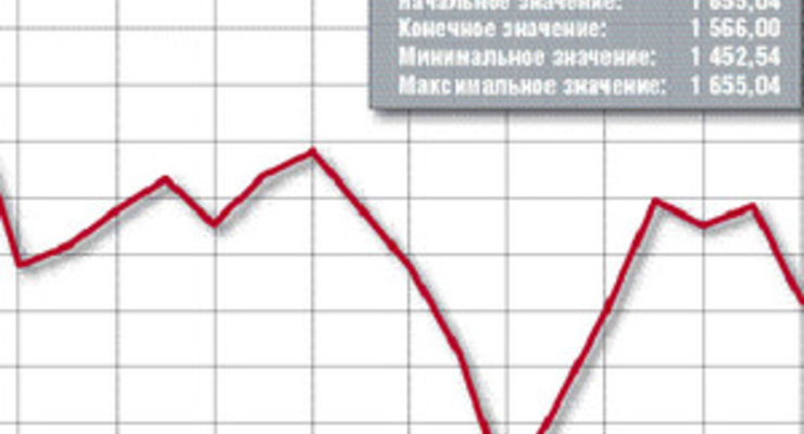На американском фондовом рынке мощный обвал