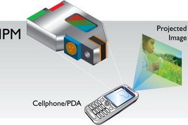Чего только нет в современной мобильной телефоне – теперь еще и… проектор (фото)