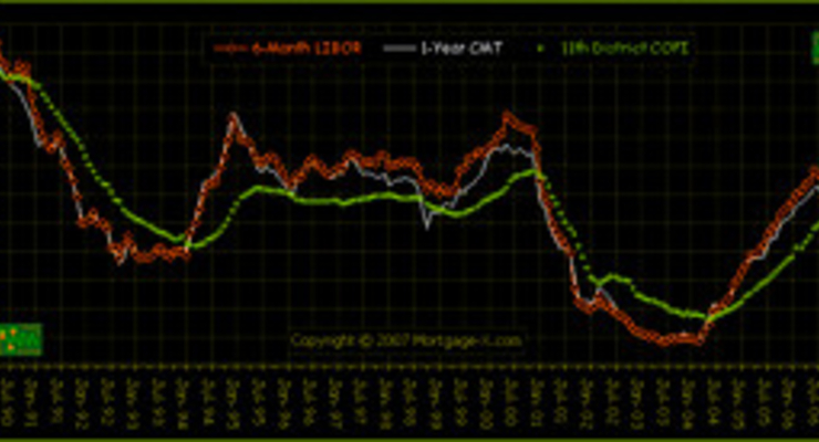 Libor растет, ставки по кредитам в Украине - нет. Надолго ли?