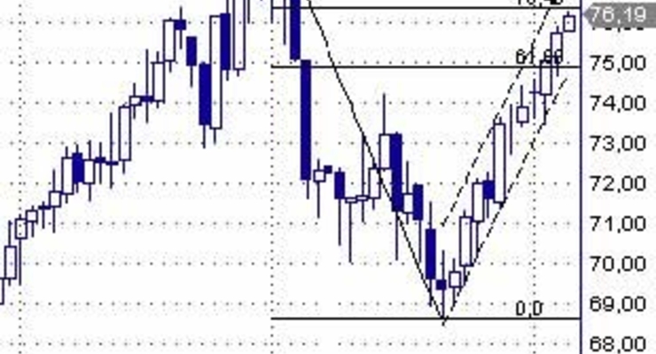 Нефть будет дорожать
