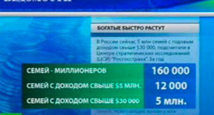 Россияне богатеют