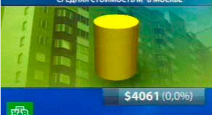 Недвижимость Москвы и Киева не отреагировала на осень