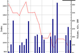 Индекс ПФТС продолжил падение