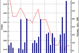 Как долго будут дешеветь украинские акции?
