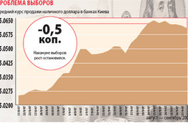 Как вели себя зарплаты, золото, депозиты, доходность фондов, недвижимость, цены