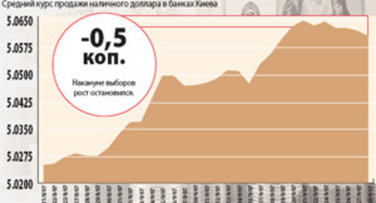 Как вели себя зарплаты, золото, депозиты, доходность фондов, недвижимость, цены