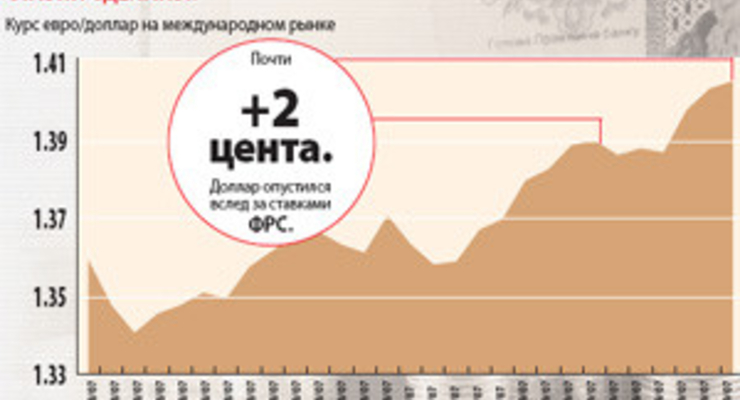 Акции дорожают, страховые выплаты растут, спекулятнты уходят с рынка недвижимости