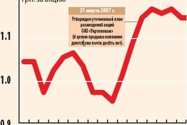 Укртелеком опять не продали