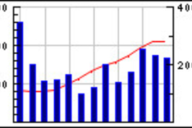 Индекс ПФТС упал на 3%
