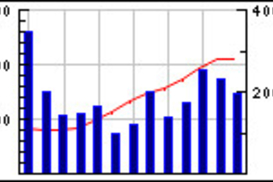 Индекс ПФТС вырос на 1,14%