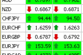 ФРС неожиданно снизила ставку. Евро пошел вверх