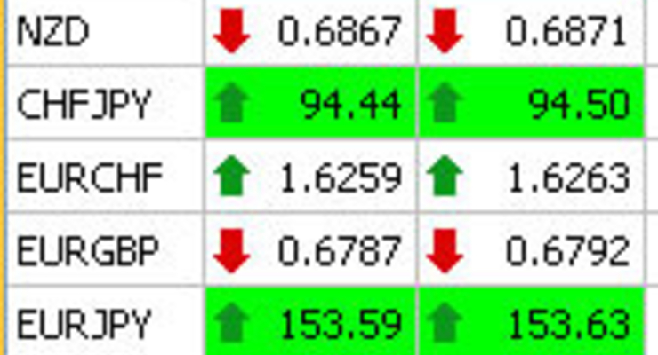 ФРС неожиданно снизила ставку. Евро пошел вверх