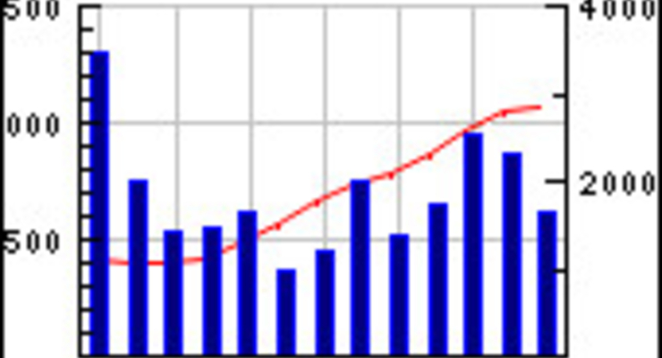 Налетай, пока подешевело. Акции готовят к скупке