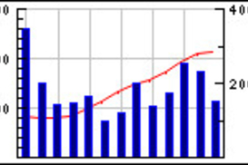 Фондовики задумали спекульнуть на выборах