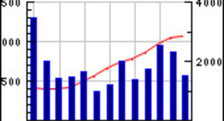 Фондовики задумали спекульнуть на выборах