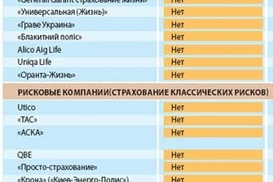 "Деньги" приглашают страховщиков назвать свои международные рейтинги