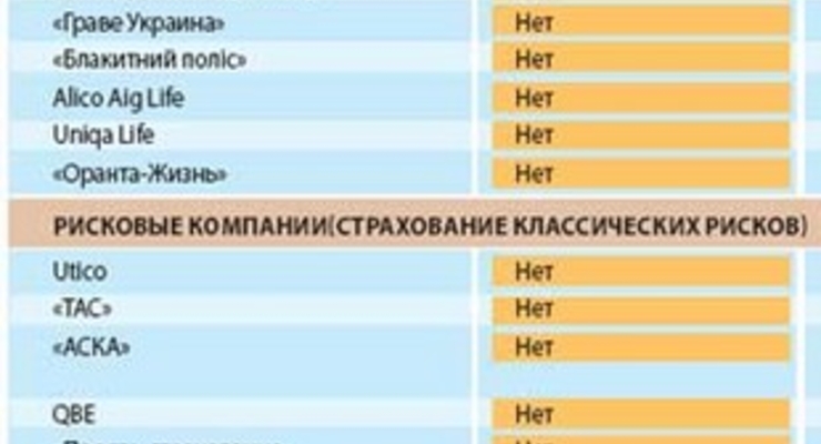 "Деньги" приглашают страховщиков назвать свои международные рейтинги