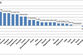 Незаметная реформа. Как правильно считать украинский ВВП