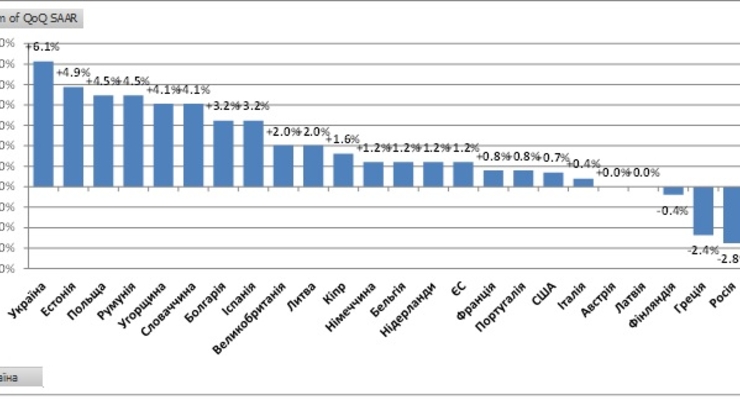 Незаметная реформа. Как правильно считать украинский ВВП