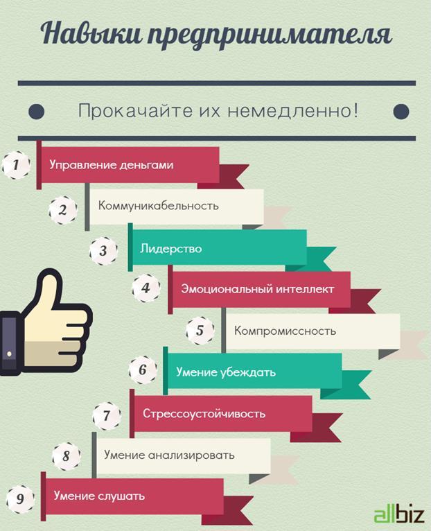 Школа бизнеса: что стоит учить будущему предпринимателю - dengi.ua