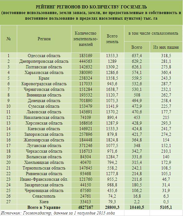 Рейтинг по количеству земель.JPG