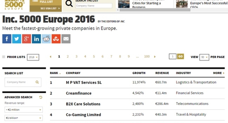 Самые быстрорастущие в Европе: компании из Украины попали в топ