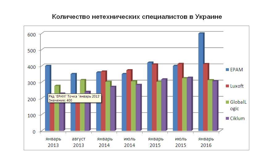 Graph2.JPG