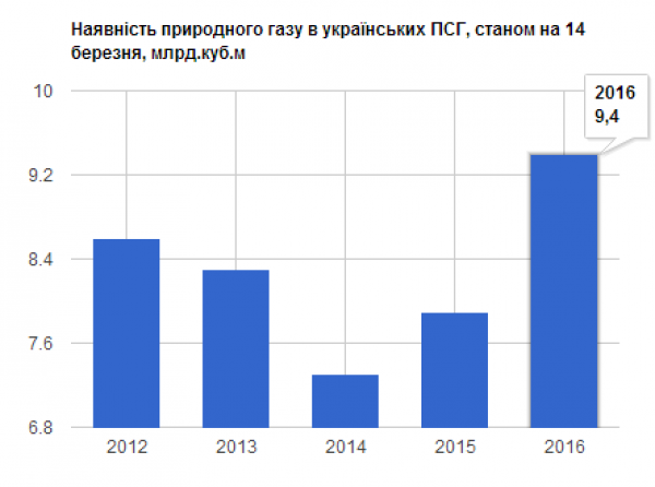 Инфографика