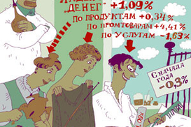 Индекс инфляции за апрель +1,09%