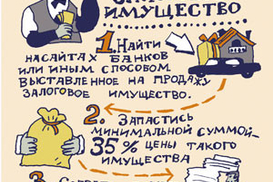 Стоит ли перекупать залоговое имущество у банка?