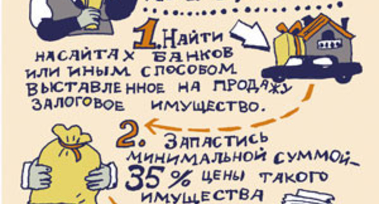 Стоит ли перекупать залоговое имущество у банка?