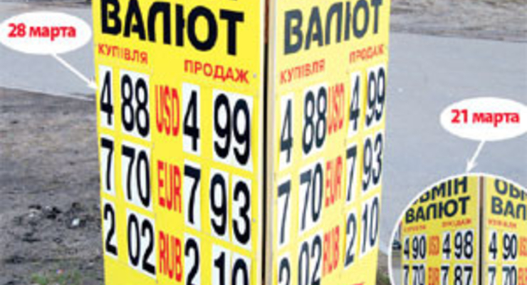 Доллар будет дешеветь и дальше