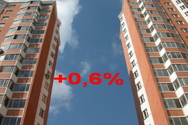 Недвижимость в Киеве и регионах подорожала на 0,6% (07.03.2008)