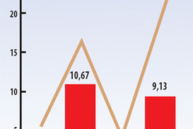 Как росли зарплаты в прошлом году