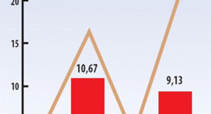 Как росли зарплаты в прошлом году