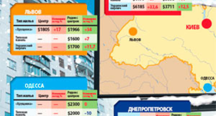 Вторичная неподвижимость - почему "спят" цены?