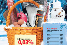 Инфляция с начала года +21,84%!